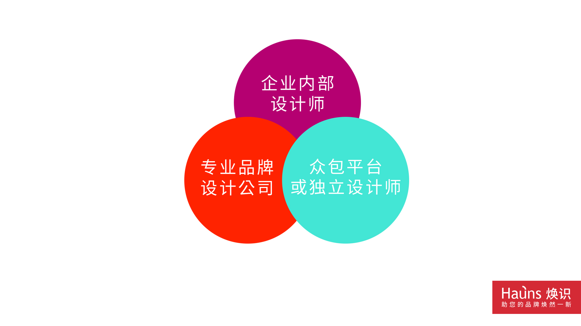logo設(shè)計(jì)價(jià)格分類 logo設(shè)計(jì)價(jià)位區(qū)分.jpg